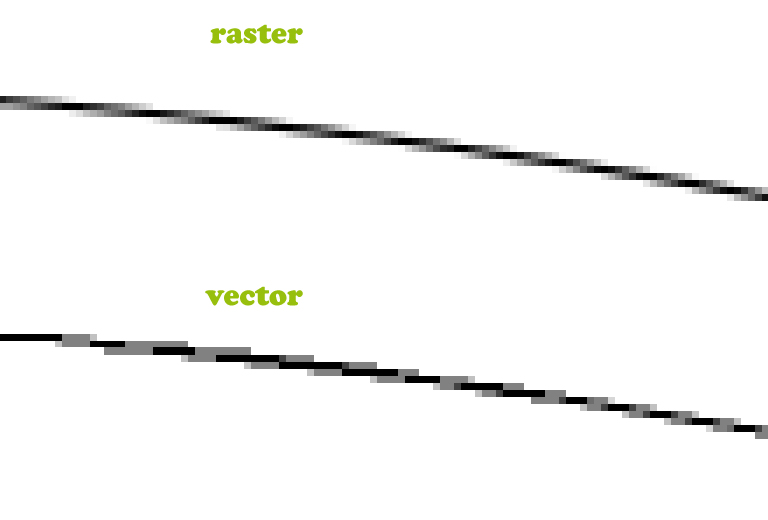 line quality difference